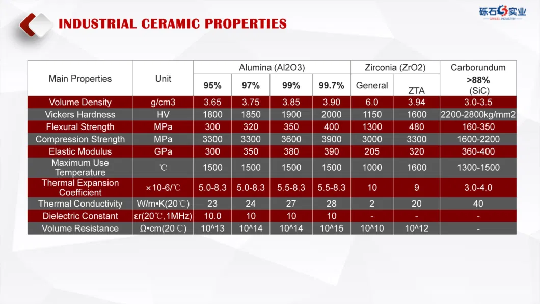 Microcrystalline Glass Ceramics Wear Resistance and High Temperature Resistance